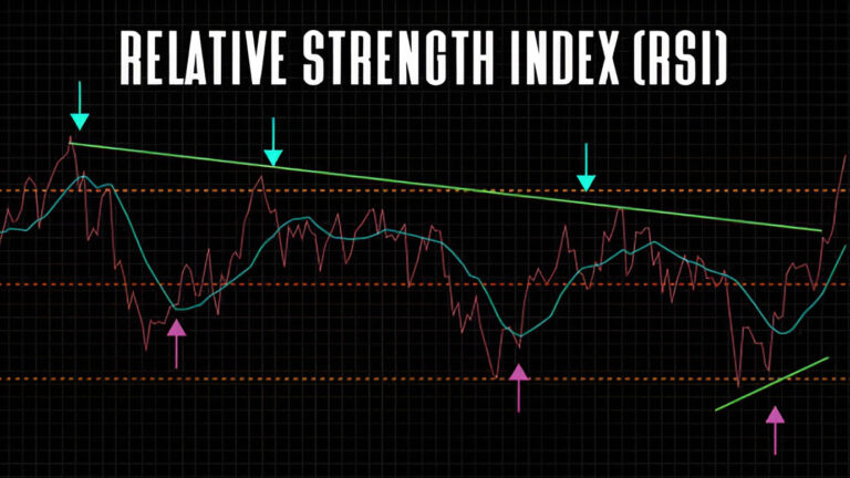 RSI Technical Indicator
