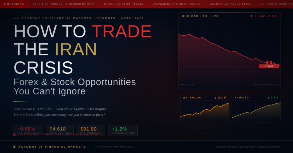 Learn to Trade Forex Toronto
