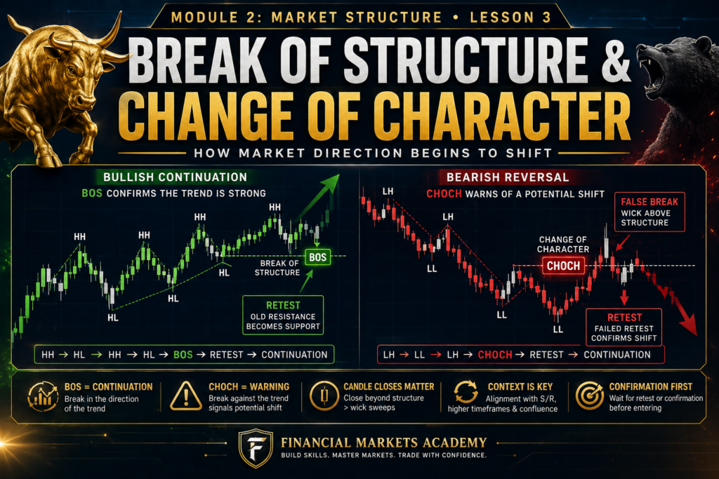 Break of Structure