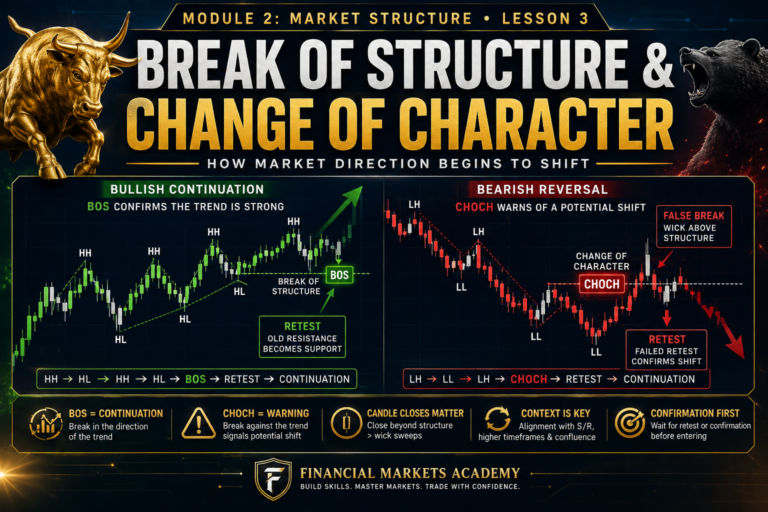 Break of Structure