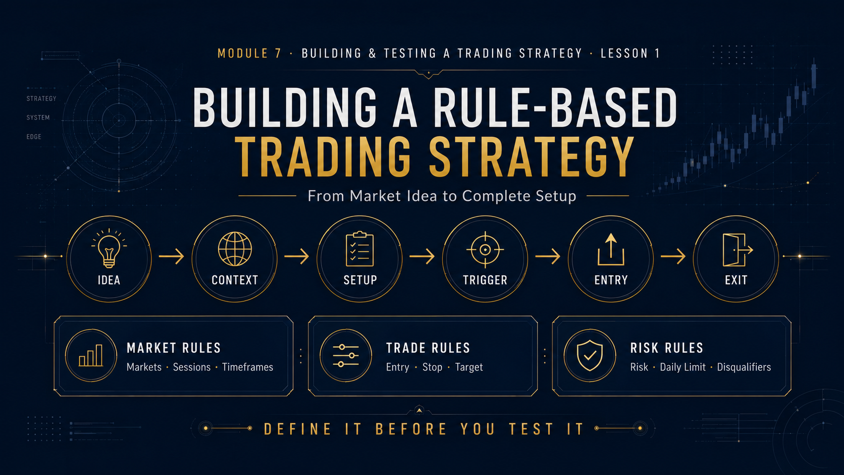 Building a Rule-Based Trading Strategy: From Market Idea to Complete Setup