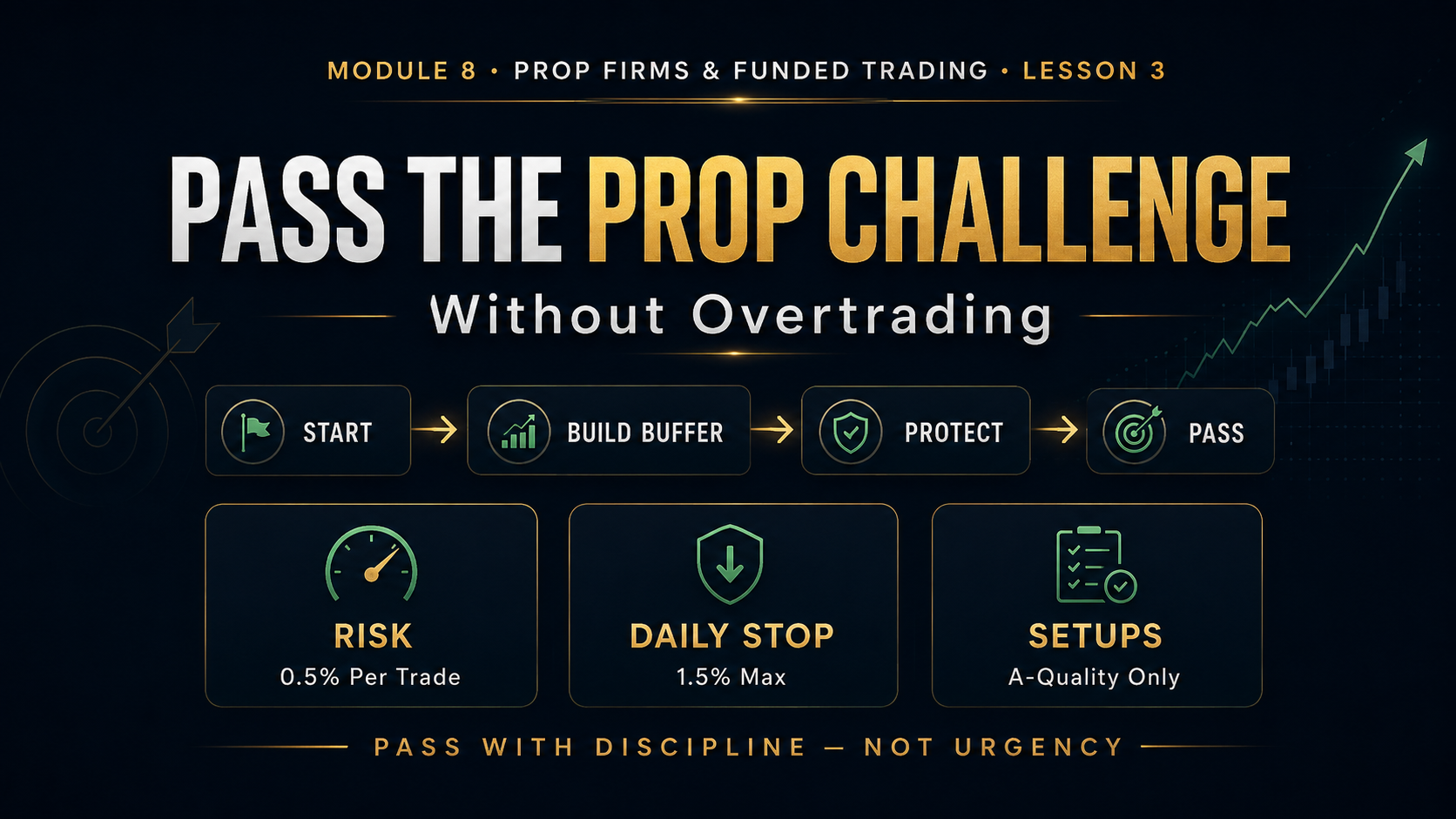 How to Pass a Prop Firm Challenge Without Overtrading — Academy of Financial Markets