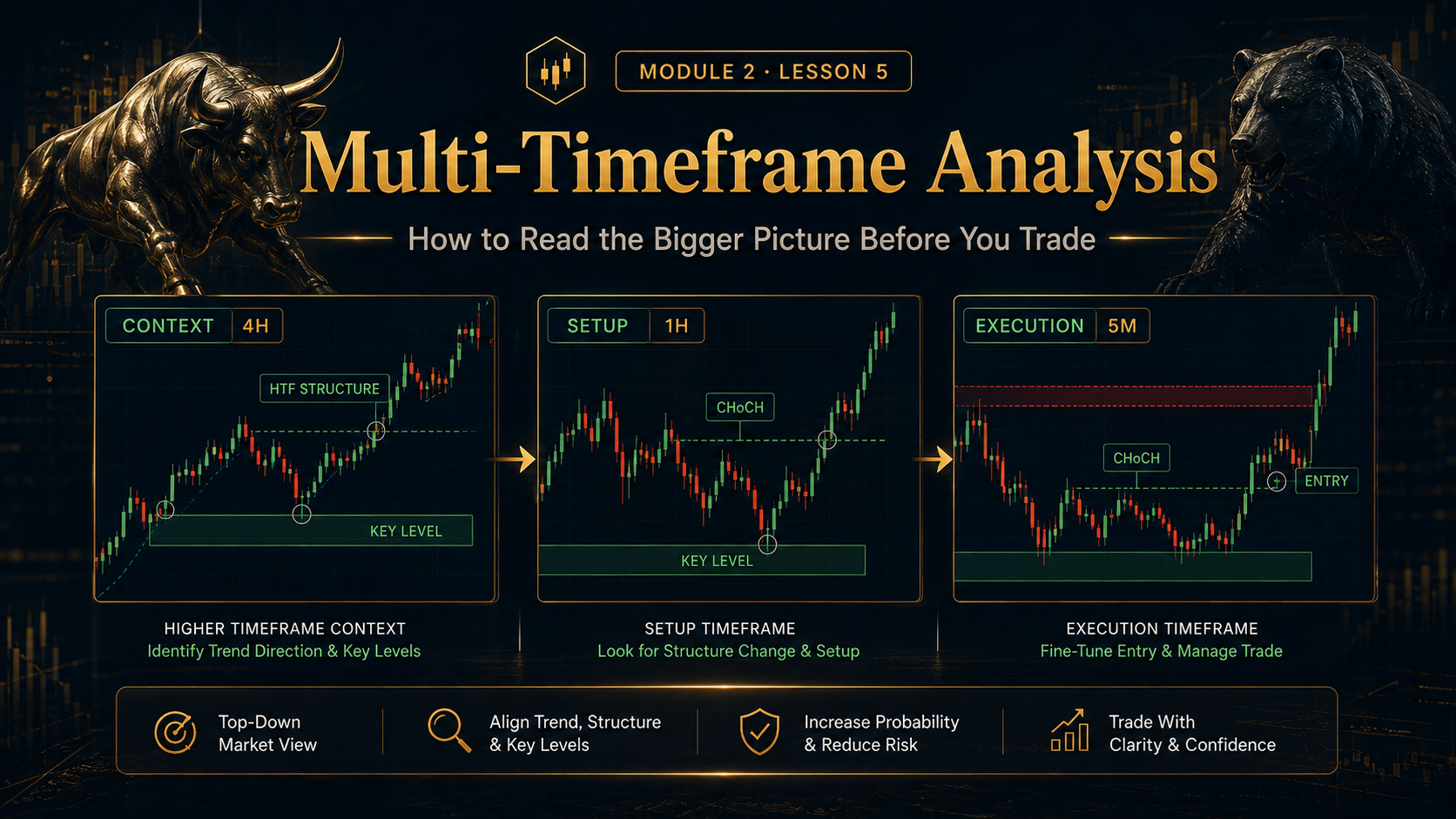Multi-Timeframe Analysis: How to Read the Bigger Picture Before You Trade — Academy of Financial Markets
