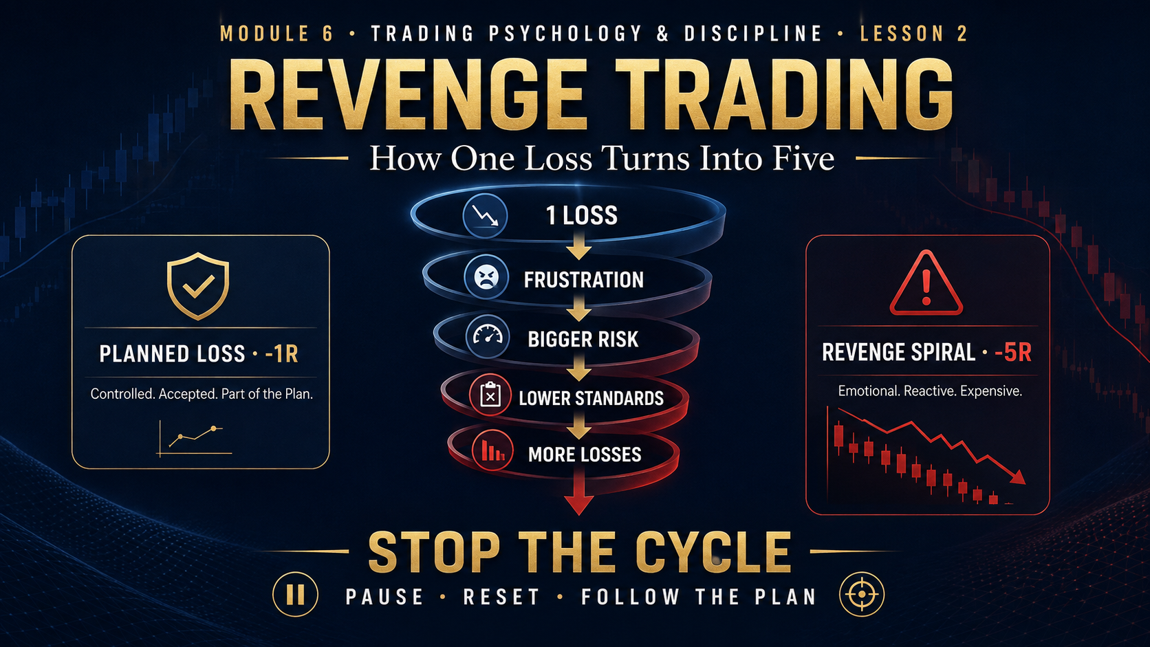 Revenge Trading: How One Loss Turns Into Five