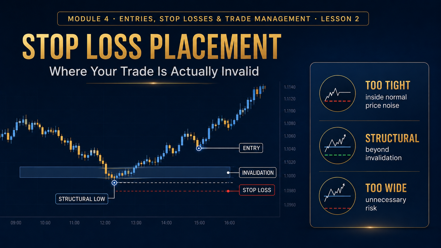 Stop Loss Placement: Where Your Trade Is Actually Invalid
