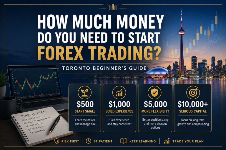 how-much-money-start-forex-trading-toronto