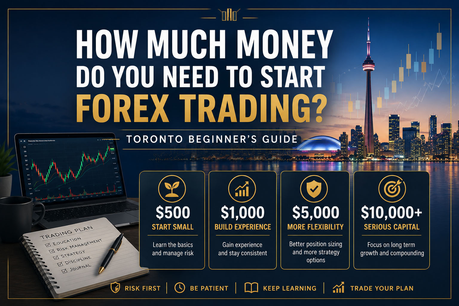 How Much Money Do You Need to Start Forex Trading in Toronto? — Academy of Financial Markets