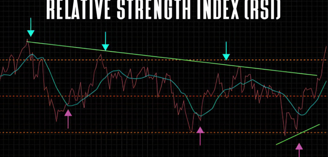 Mastering the Relative Strength Index (RSI) for Precision Forex Trading
